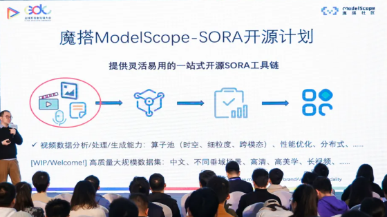 阿里云魔搭发起“ModelScope-Sora开源计划”