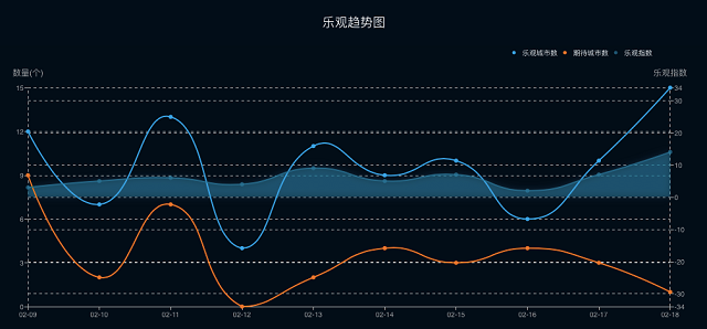 全国疫情预测曲线自疫情蔓延以来,德拓就始终密切关注着疫情的发展
