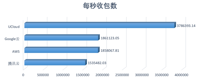 国内云服务器价格对比（国内云服务器价格对比图） 国内云服务器代价
对比（国内云服务器代价
对比图）〔国内云服务器哪家好?怎么选择〕 新闻资讯