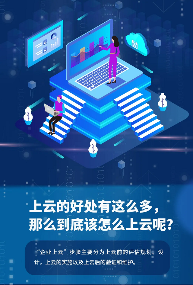 什么是企业上云,如何降低企业上云成本?-技术频道-上云无忧