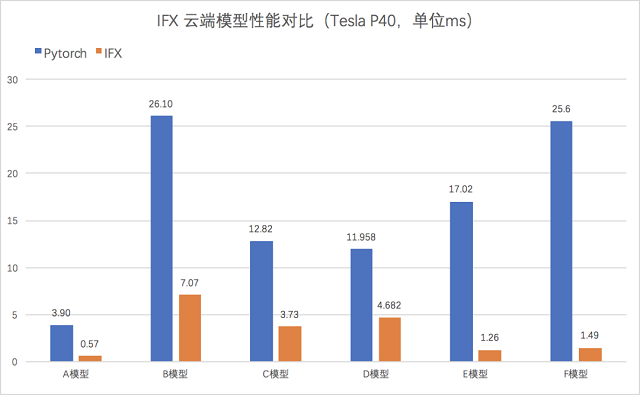 IFX vs PyTorch