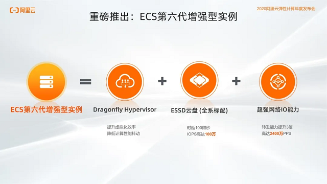 阿里云第六代增强型ECS实例