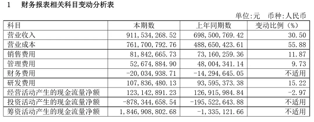 UCloud 2020 上半年营收 9.12 亿元