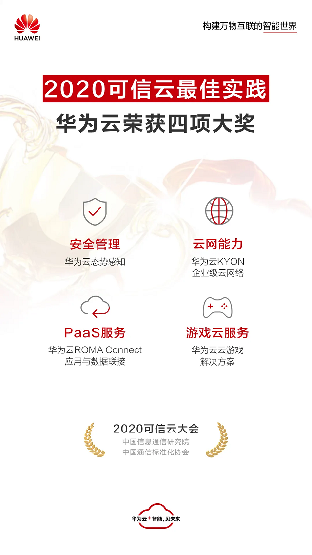 2020可信云线上大会 华为云获四大最佳实践奖