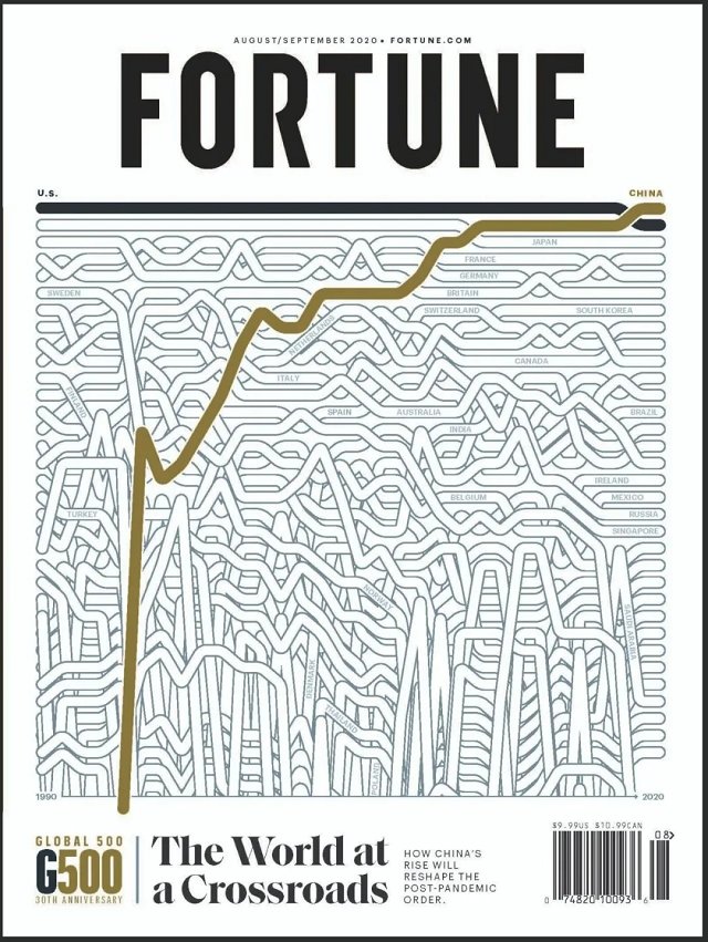 超美国！《财富》 2020 世界 500 强出炉，133 家中国公司上榜