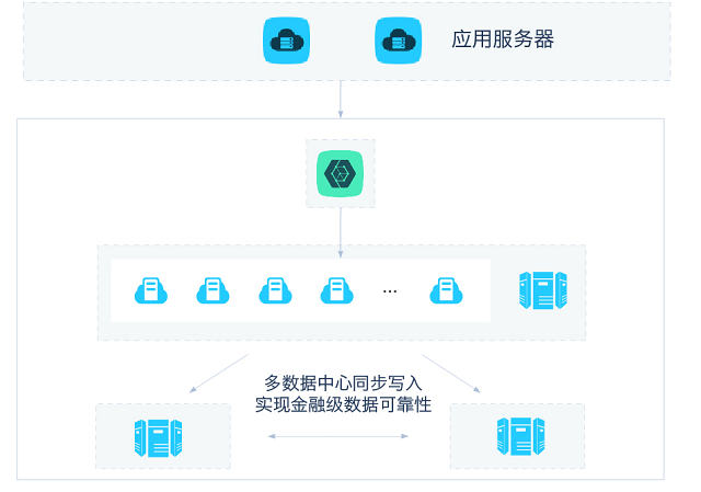 【阿里云】云数据库OceanBase