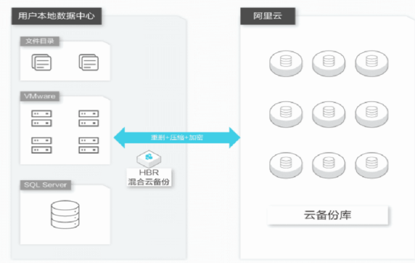 【阿里云】应用备份软件资源包