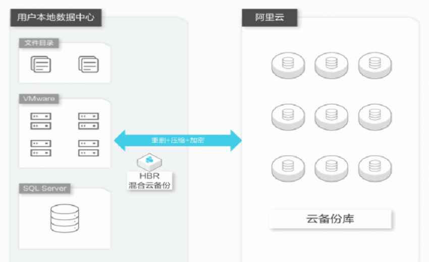 【阿里云】VMware虚拟机备份软件资源包