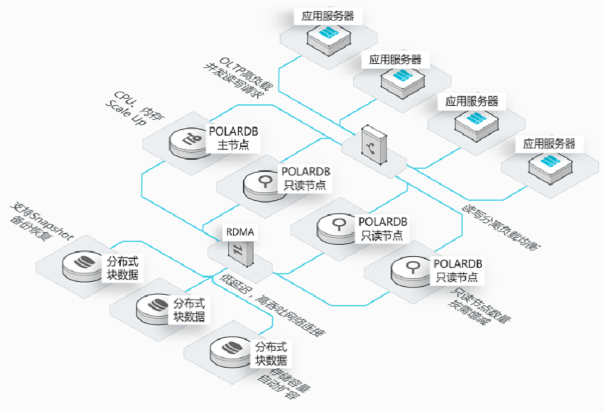 【阿里云】polardb_for_oracle_预付费