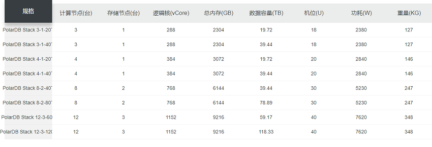 【阿里云】POLARDB Box 一体机