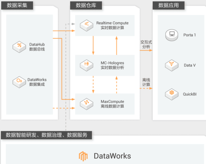 【阿里云】实时计算共享模式