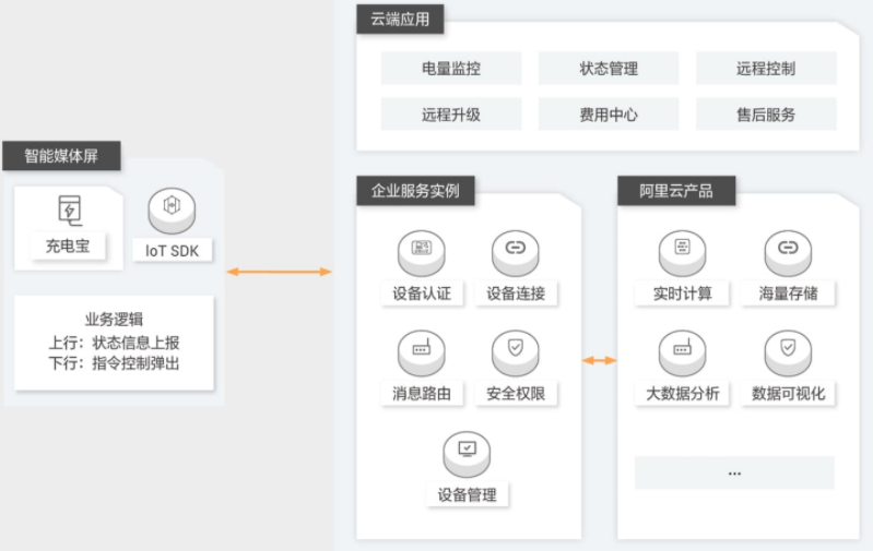 【阿里云】图形工作站