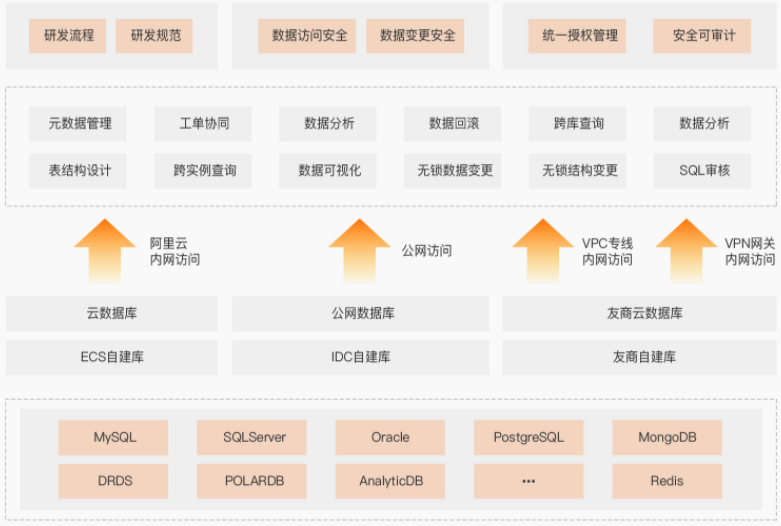 【阿里云】数据管理