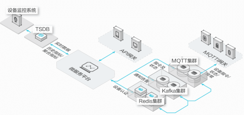 【阿里云】时间序列数据库 TSDB