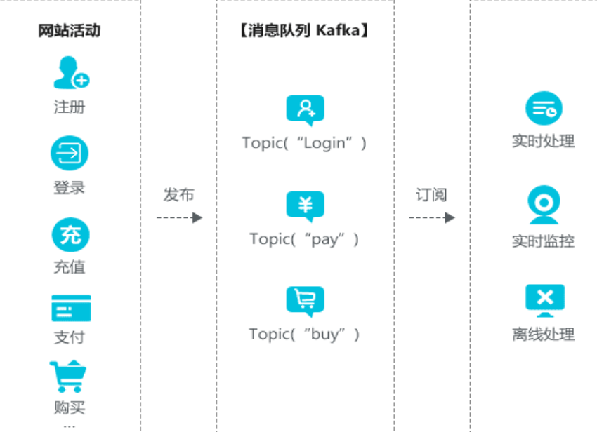 【阿里云】消息队列 Kafka（包年包月）