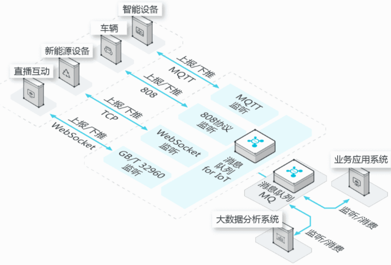 【阿里云】微消息队列 MQTT