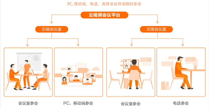 【阿里云】钉钉会议