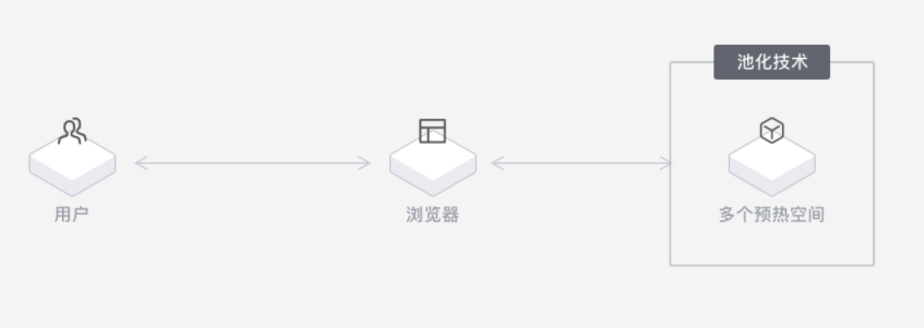 【阿里云】云效云端开发平台 DevStudio