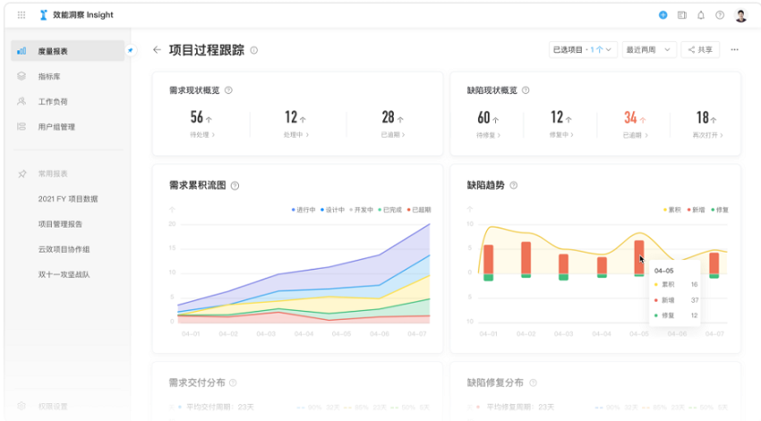 【阿里云】云效效能洞察 Insight