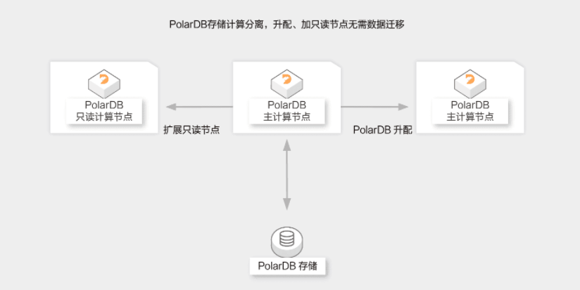 【阿里云】游戏行业多场景云数据库解决方案