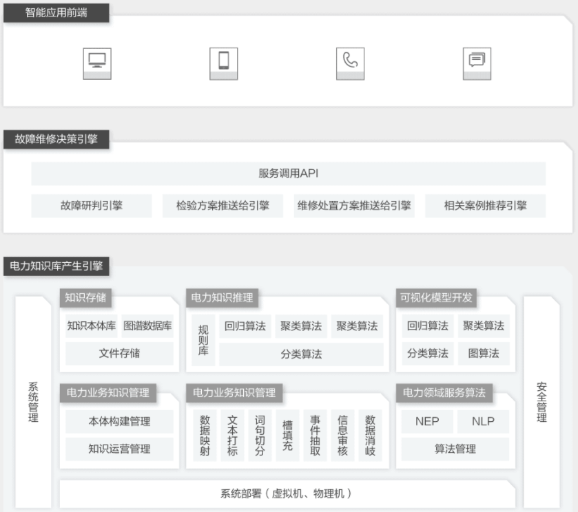 【阿里云】电力设备预测性维护解决方案