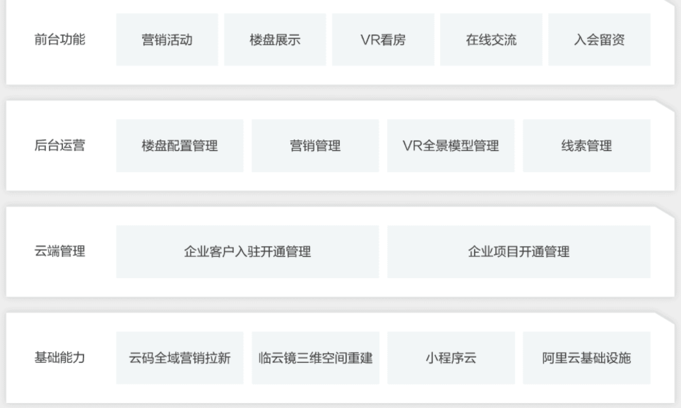 【阿里云】房地产数字化营销售楼解决方案