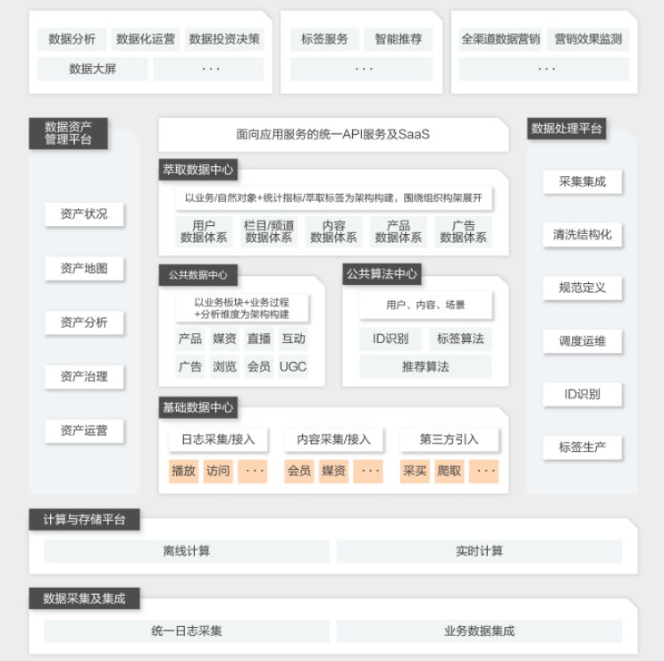 【阿里云】传媒大数据解决方案