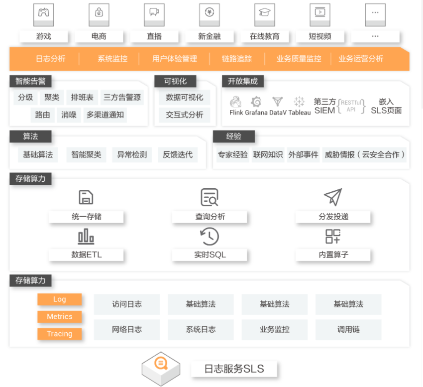 【阿里云】云原生可观测运维解决方案