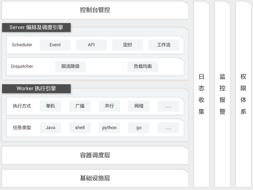 【阿里云】大规模分布式应用任务调度解决方案