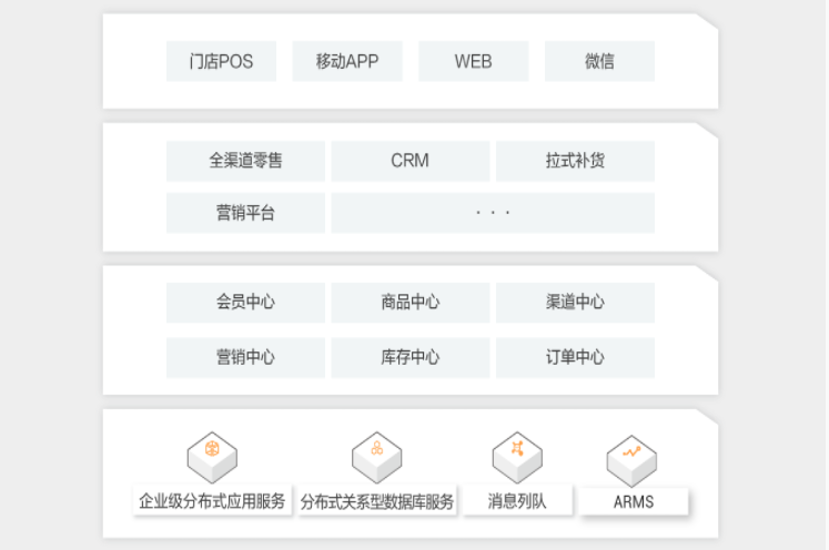 【阿里云】企业级互联网架构解决方案