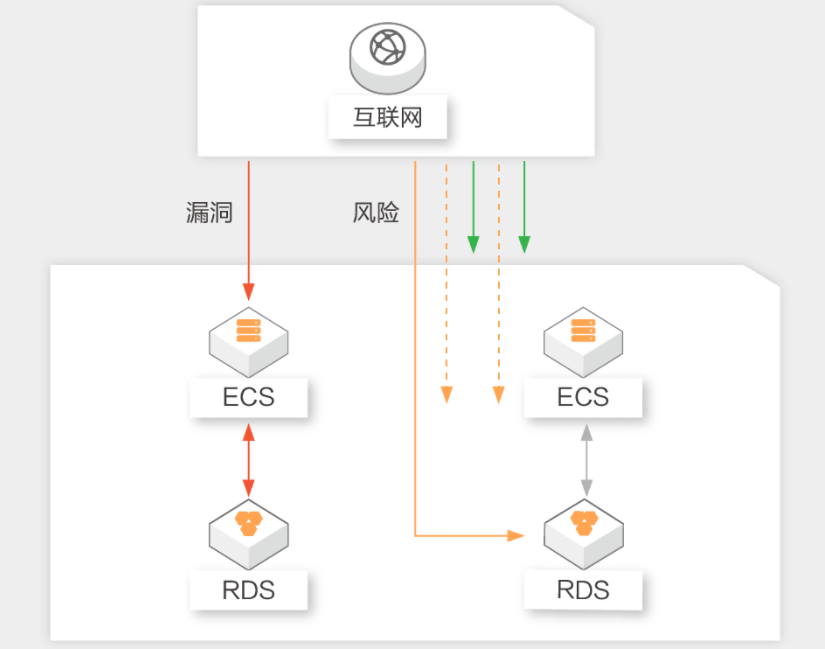 【阿里云】企业上云安全建设解决方案