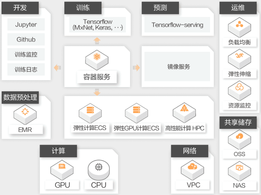 【阿里云】云原生AI解决方案