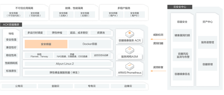 【阿里云】云原生安全容器解决方案