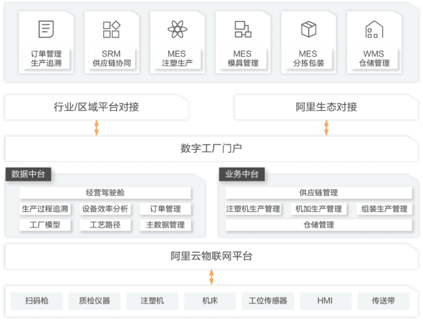 【阿里云】数字农业解决方案