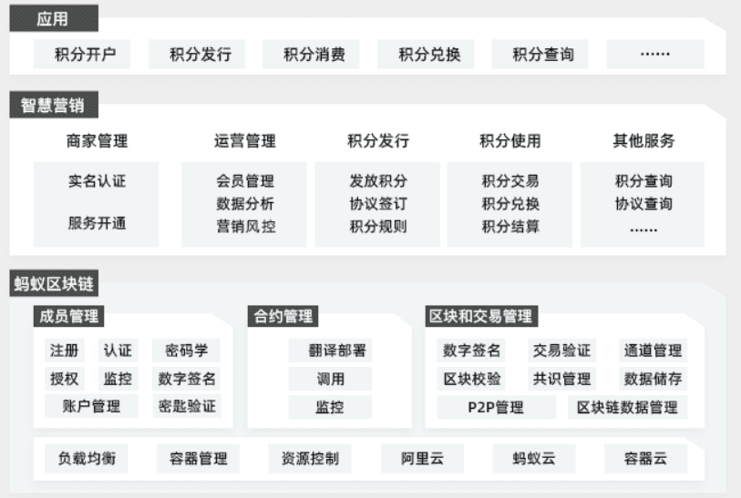 【阿里云】消控宝—数字消防解决方案