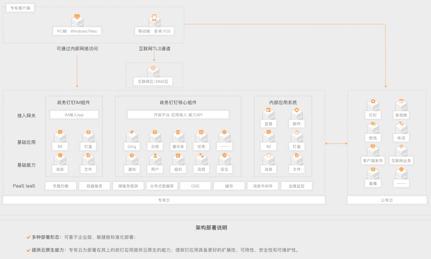 【阿里云】移动政务解决方案