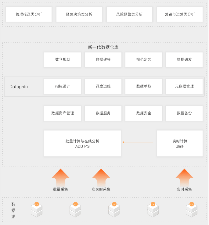 【阿里云】金融智能数仓解决方案