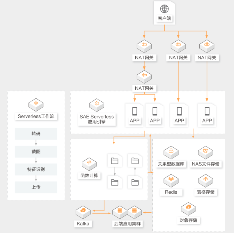 【阿里云】企业Web应用全托管解决方案