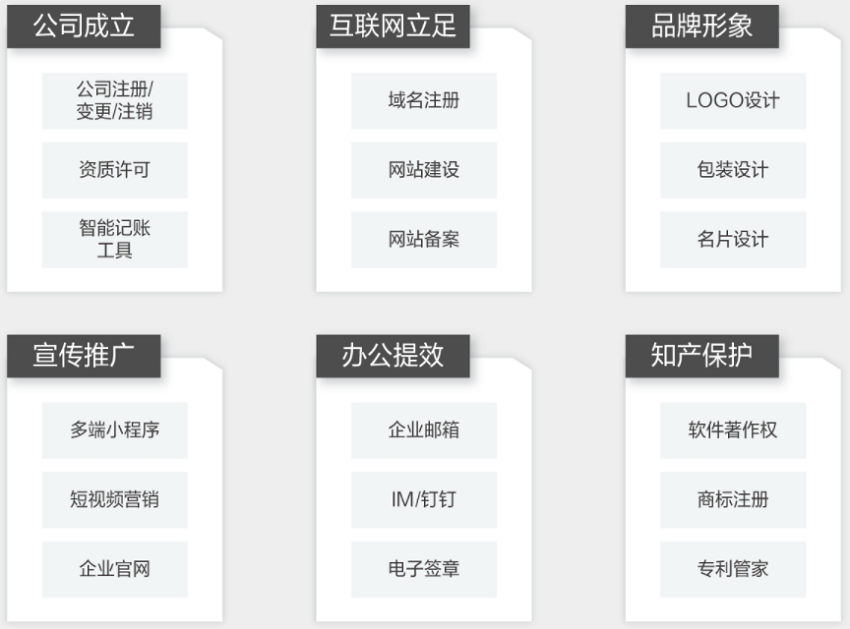 【阿里云】企业初创场景解决方案