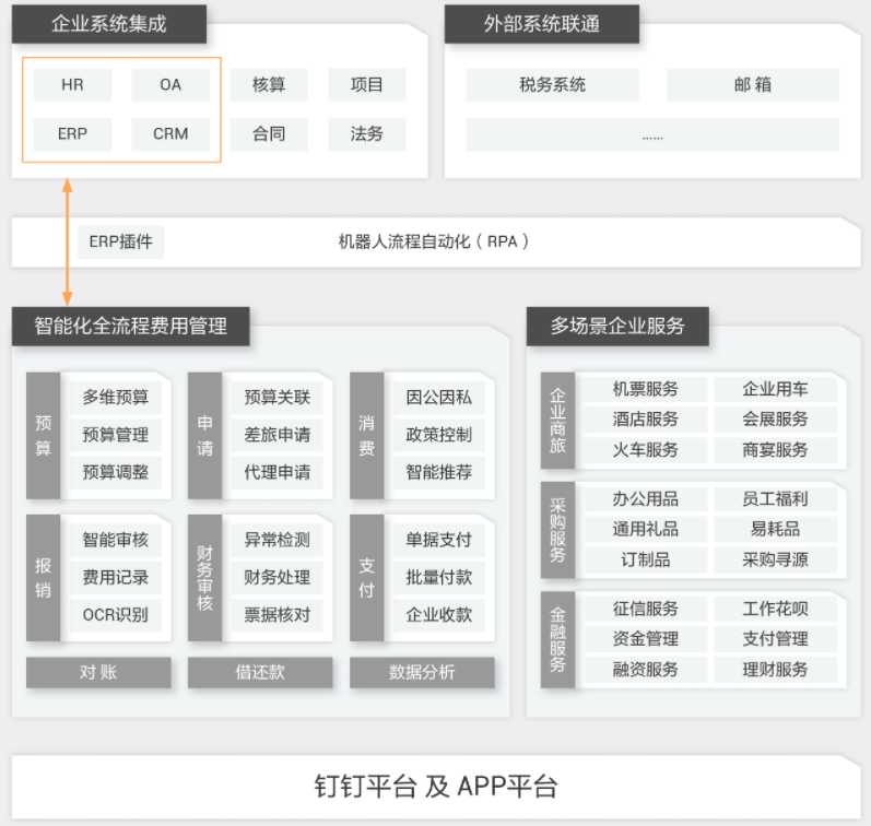 【阿里云】企业财税降本增效解决方案