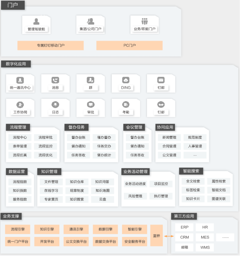 【阿里云】协同办公解决方案