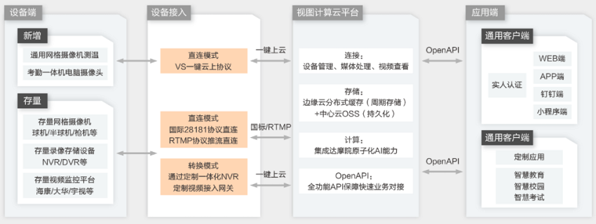 【阿里云】远程教育AI辅助解决方案