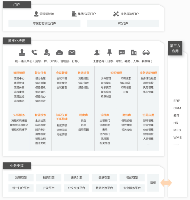 【阿里云】钉钉制造业解决方案