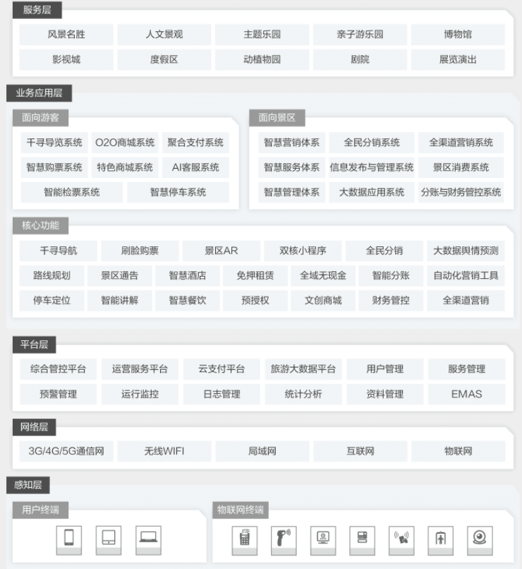 【阿里云】数字化旅游服务平台小程序解决方案