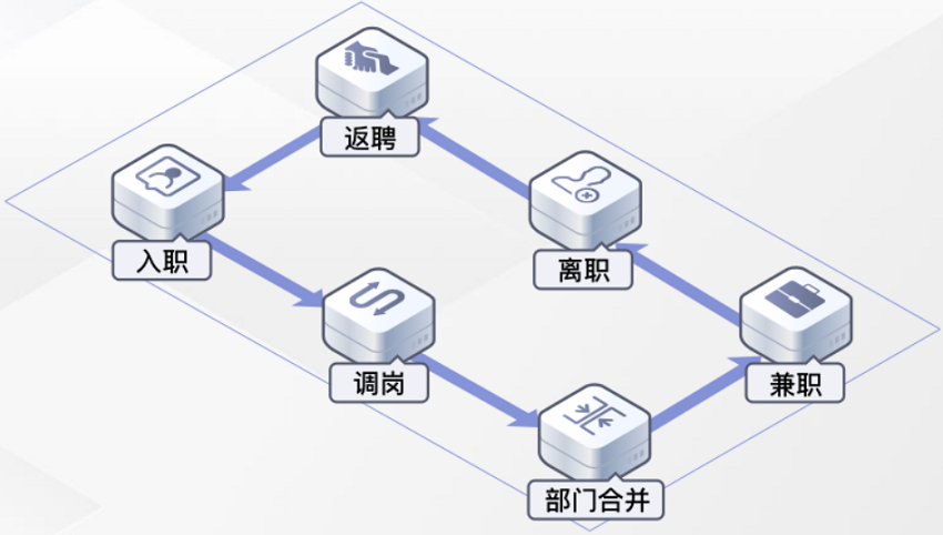 【华为云】应用身份管理服务 OneAccess