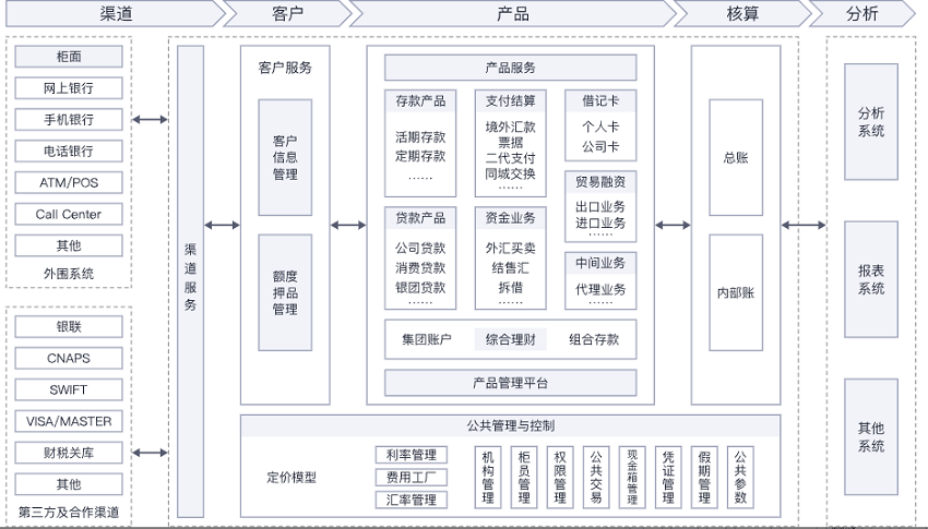 【华为云】虚拟银行解决方案