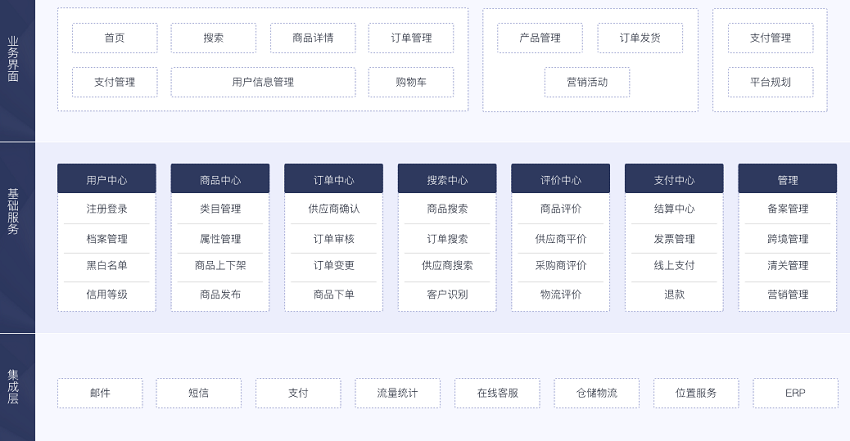 【华为云】电商跨境贸易解决方案