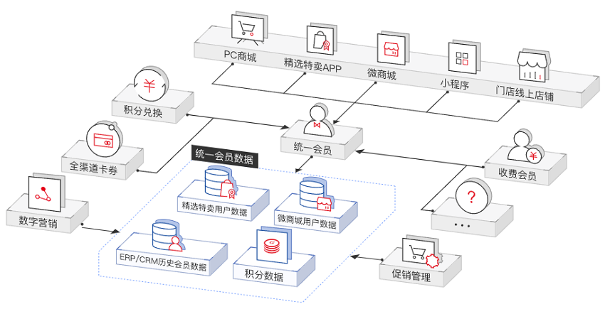 【华为云】电商鞋服解决方案