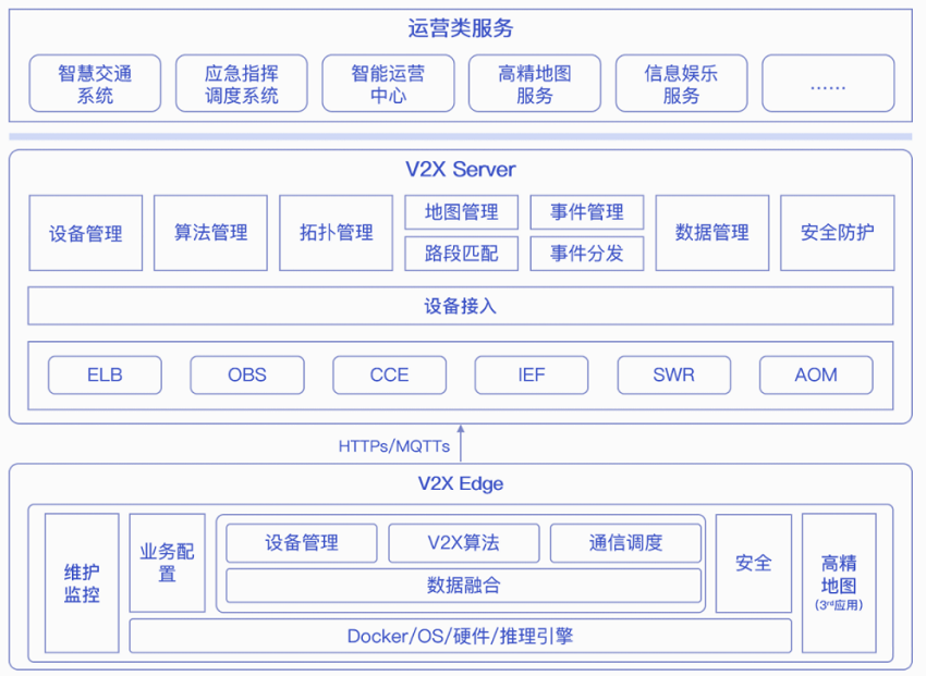 【华为云】车路协同解决方案