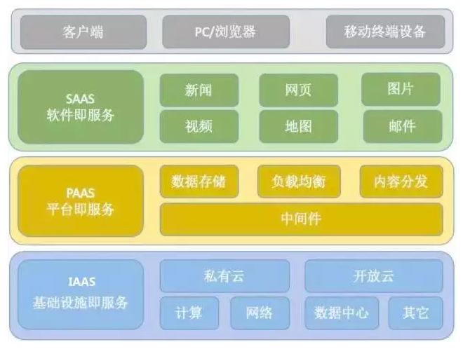 运维故障根因定位 运维故障根因定位